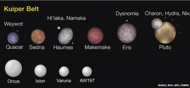 Kuiper Belt Objects