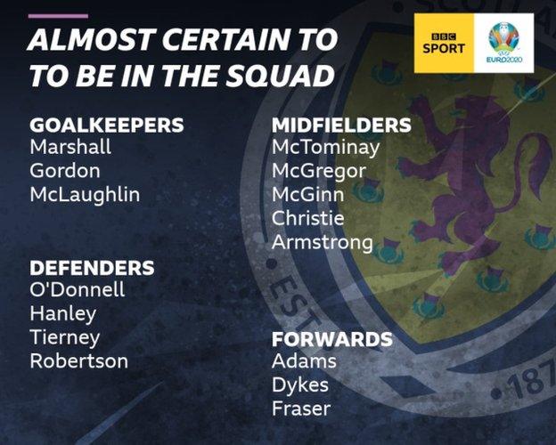 Scotland squad graphic