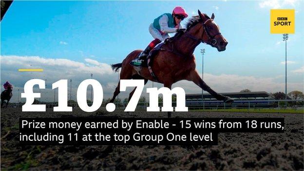 Enable