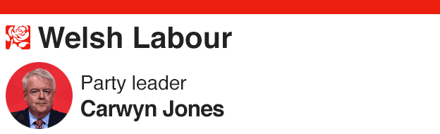 Welsh Labour