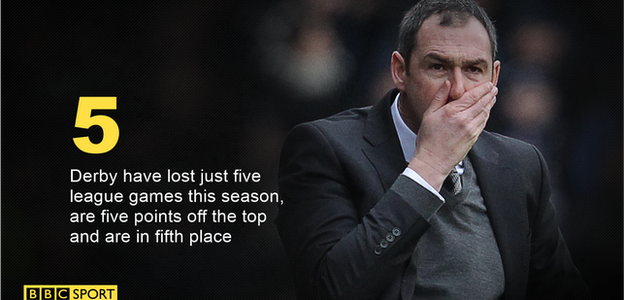 Paul Clement