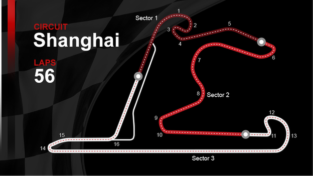 Shanghai Circuit