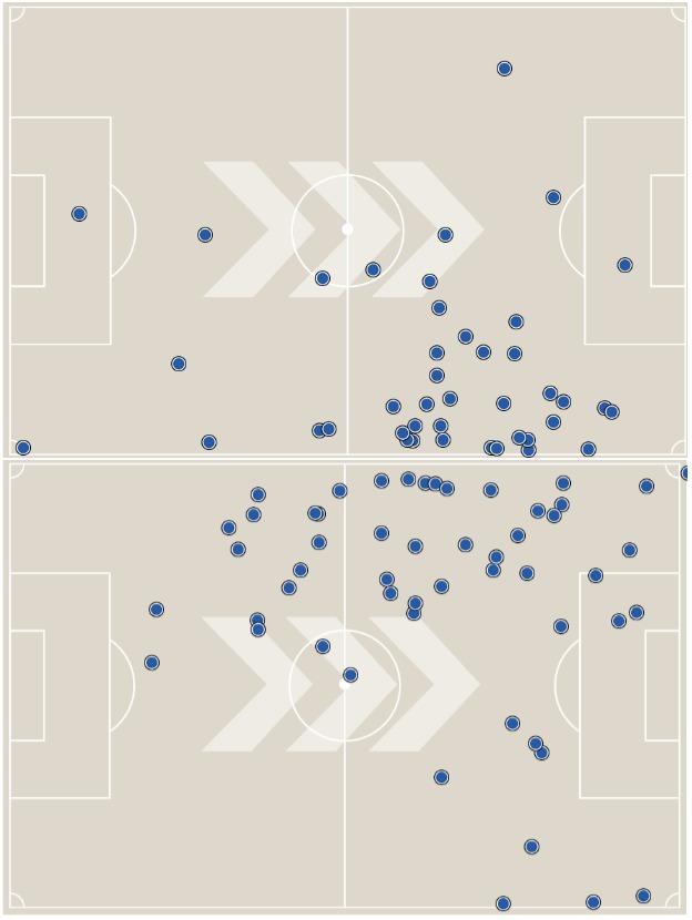 Touch maps from Raheem Sterling (top) and Leroy Sane (bottom) against Liverpool