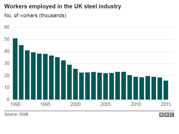 steel workers employed