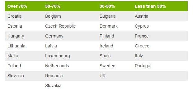 Table of countries