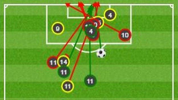 West Brom shots v Middlesbrough