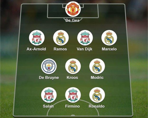 CL Team of the Season