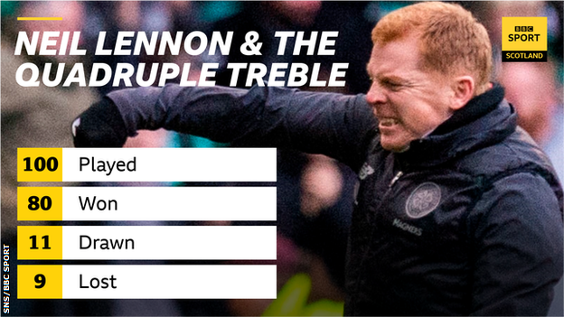 Neil Lennon stats