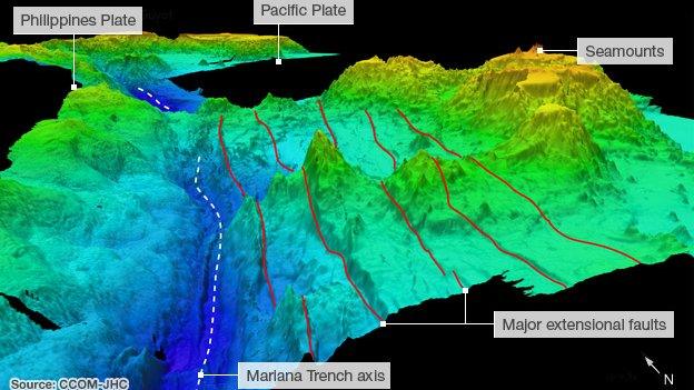 3D map of sea floor