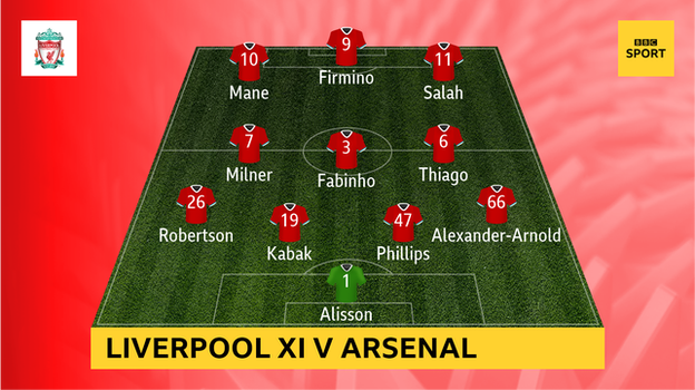 Graphic showing Liverpool's starting XI in their 3-0 win at Arsenal on Saturday: Alisson, Alexander-Arnold, Phillips, Kabak, Robertson, Thiago, Fabinho, Milner, Salah, Mane, Firmino