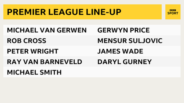Premier League line-up