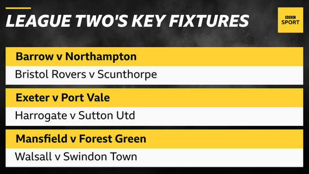 League Two's key fixtures