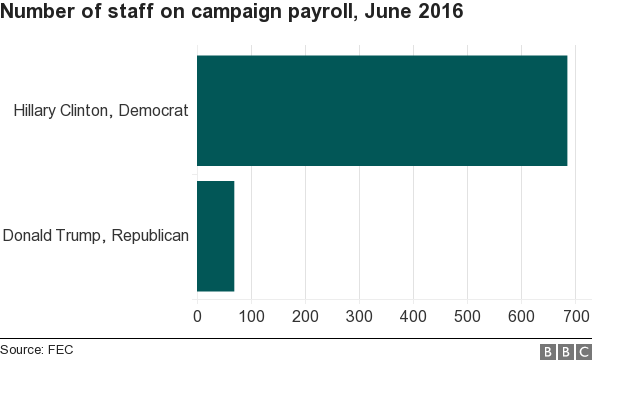 graphic showing payroll spending