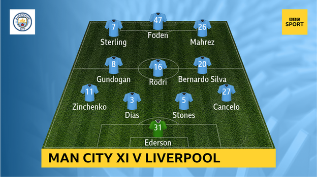 Graphic showing Man City's starting XI v Liverpool: Ederson, Cancelo, Stones, Dias, Zinchenko, Bernardo Silva, Rodri, Gundogan, Mahrez, Sterling, Foden