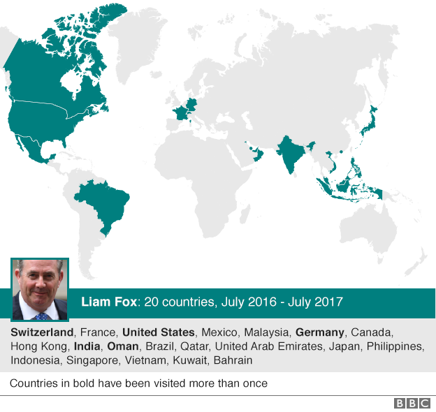 Map: Countries visited by International Trade Secretary Liam Fox since July 2016.