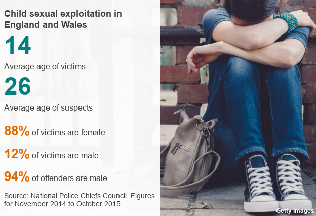 Datapic showing prevalence of CSE