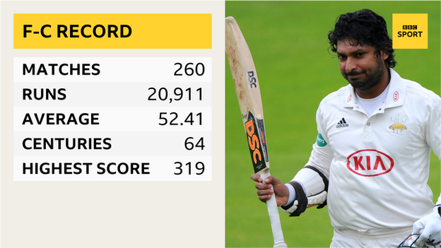 Kumar Sangakkara's first-class record