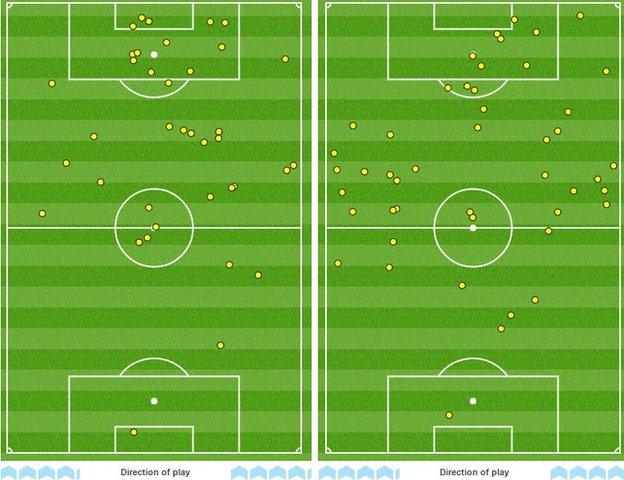 Touch map Olivier Giroud, Shane Long and Charlie Austin