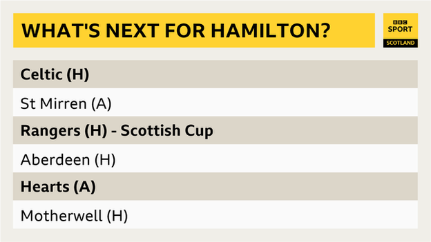 BBC fixture graphic