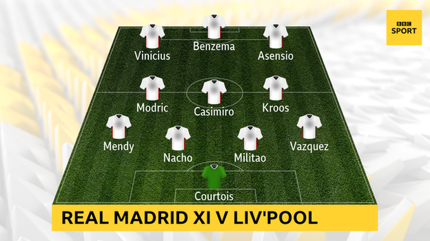 Graphic showing Real Madrid's starting XI against Liverpool: Courtois, Vazquez, Militao, Nacho, Mendy, Kroos, Casemiro, Modric, Asensio, Benzema, Vinicius