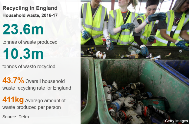 Picture of people recycling tin cans and other rubbish