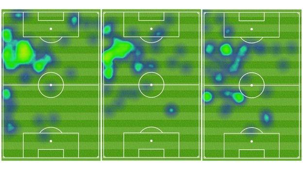 Eden Hazard heatmap