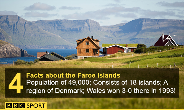 Four facts about the Faroe Islands