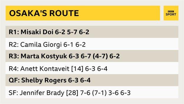Naomi Osaka's route to the US Open final