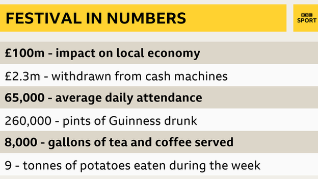 Cheltenham in numbers