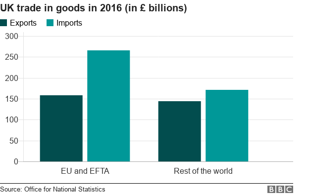 Graph showing UK trade in goods