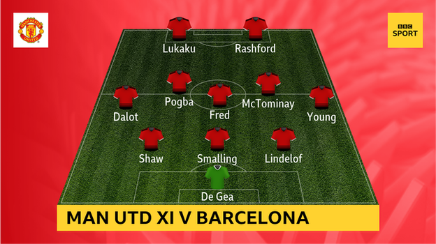 Graphic showing Man Utd's XI v Barcelona: De Gea; Lindelof, Smalling, Shaw; Young, McTominay, Fred, Pogba, Dalot; Rashford, Lukaku