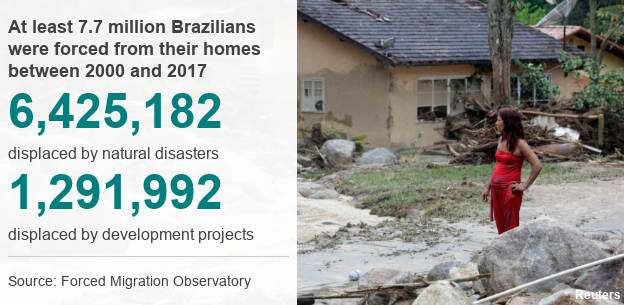 Datapic showing 7.7 million Brazilians were forced from their homes between 2000 and 2017