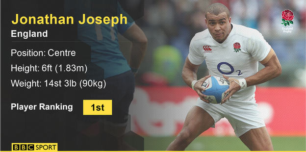 England centre Jonathan Joseph