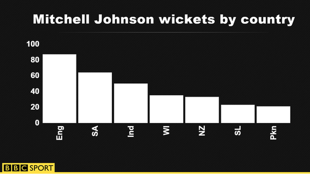 Mitchell Johnson