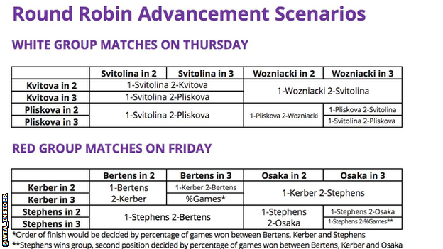 A graphic explaining all the scenarios going into the final group games