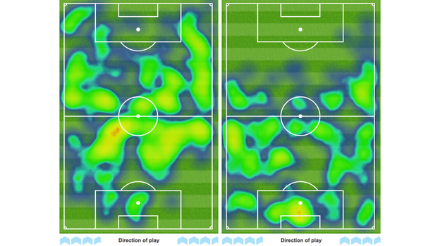Heatmaps showing possession by Arsenal (left) and Tottenham (right) just before Erik Lamela put Spurs ahead in the 33rd minute. Before that move, they had not managed a touch in the Gunners area