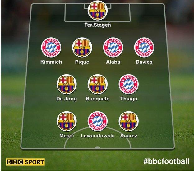 Your Barcelona v Bayern Munich XI