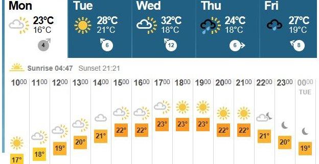 BBC weather forecast