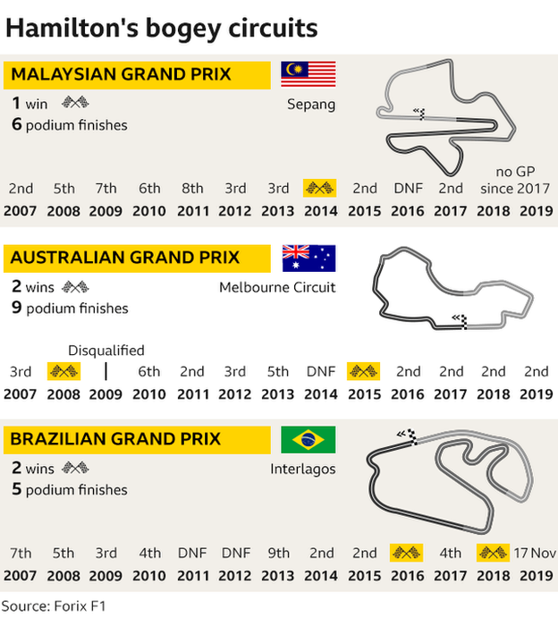 f1_hamilton_bogey_circuits-nc