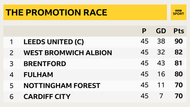 BBC Sport graphic