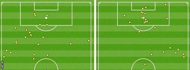 Jermain Defoe v Romelu Lukaku touchmaps