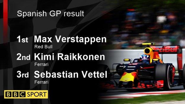 spanish gp result