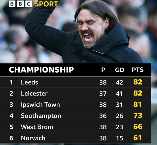 Bbc football championship table online