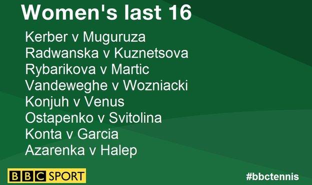 Wimbledon draw for women's last 16