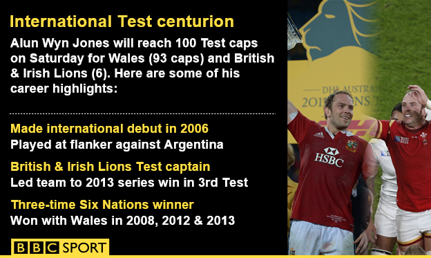 Alun Wyn Jones international cap infographic