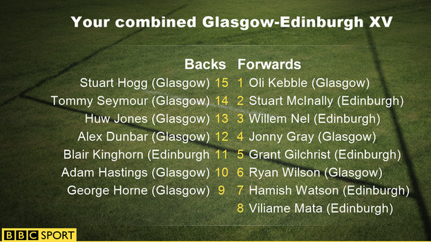 Graphic of combined Glasgow-Edinburgh XV