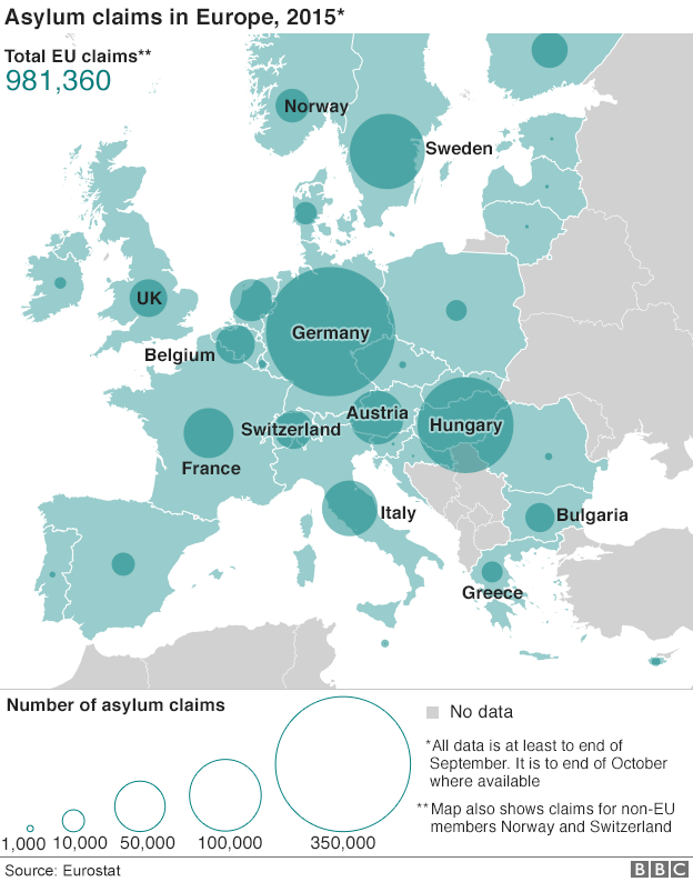 Asylum claims in Europe