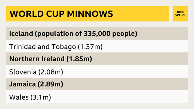 World Cup minnows