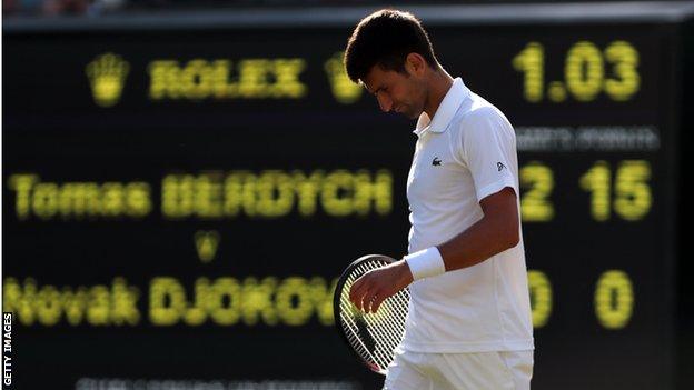 Novak Djokovic