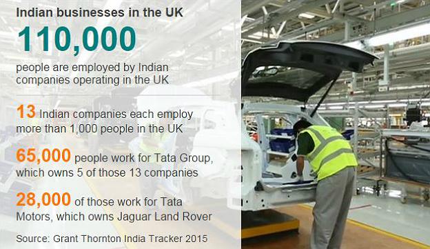 Graphic showing breakdown of Indian businesses in the UK